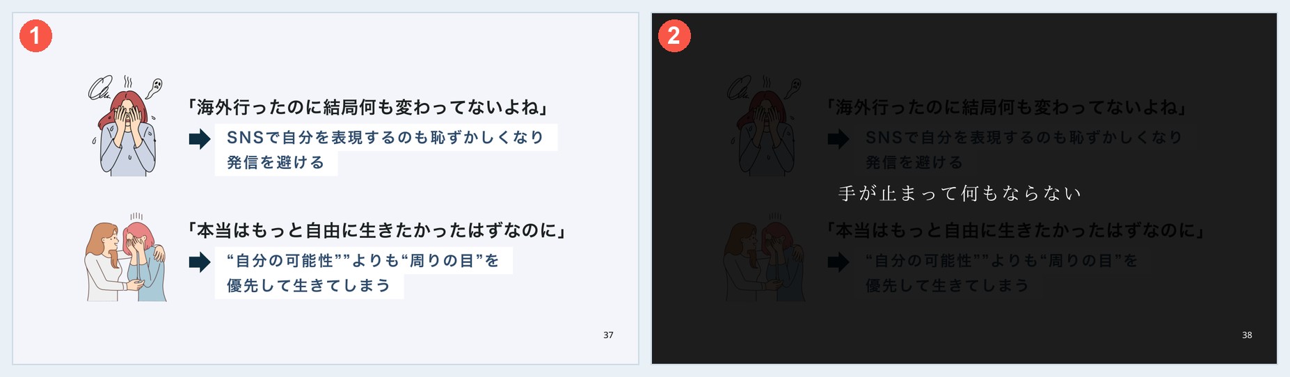 問題のスライドと、それを暗転させて結論を1行足した2枚