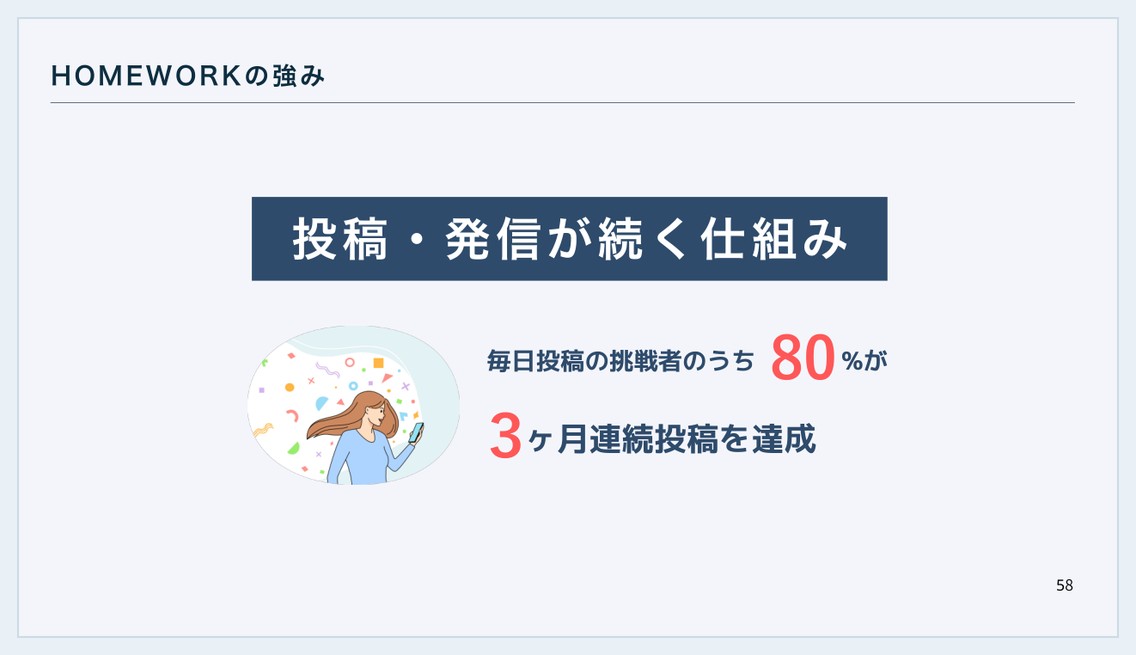 80%と3ヶ月の数字だけが赤く大きいスライド