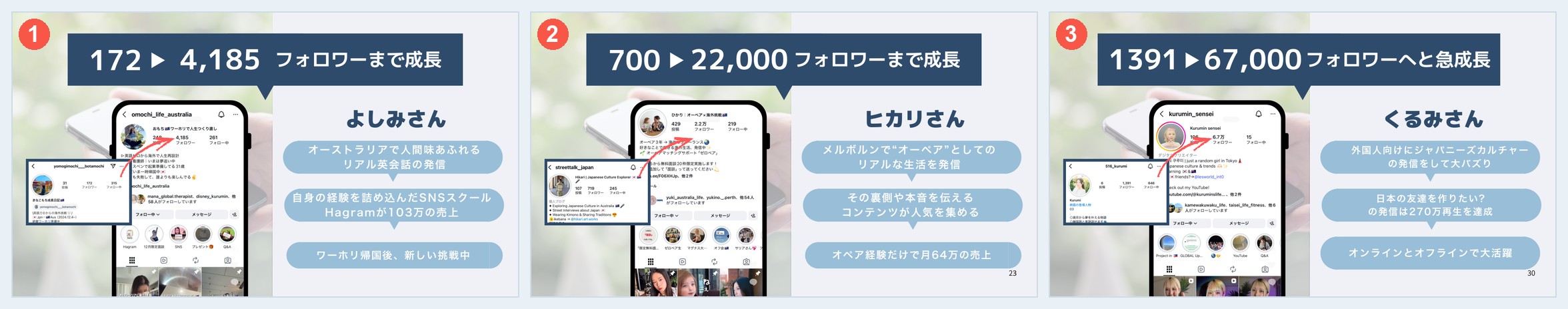 実績者3人分のスライド。配置が完全に同じ