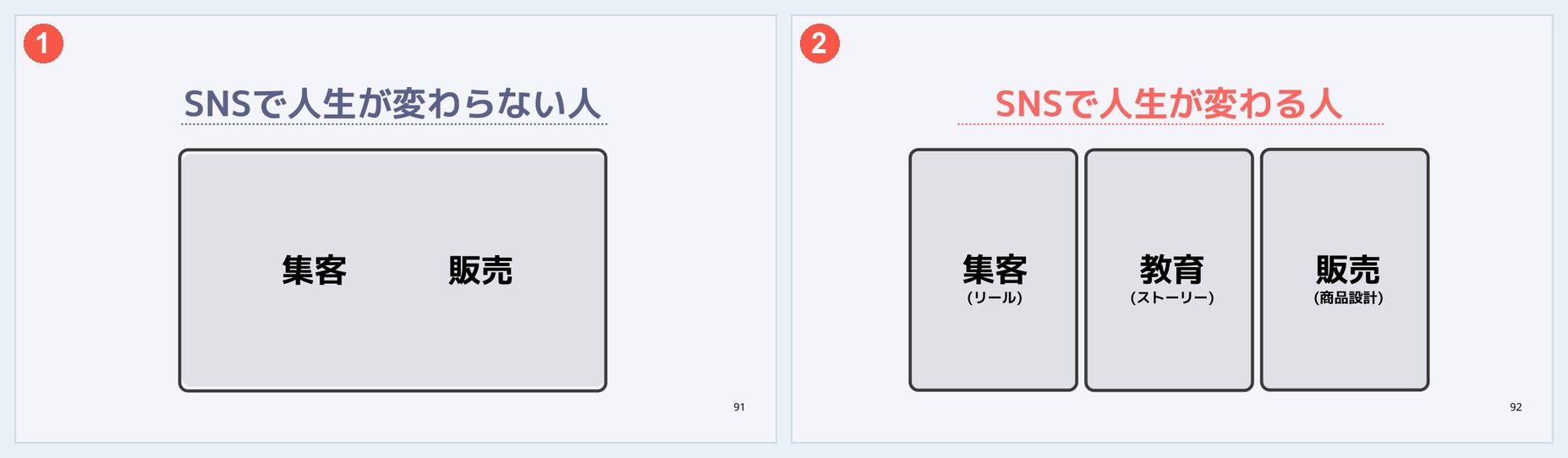 変わらない人は紺の見出し、変わる人は赤の見出し
